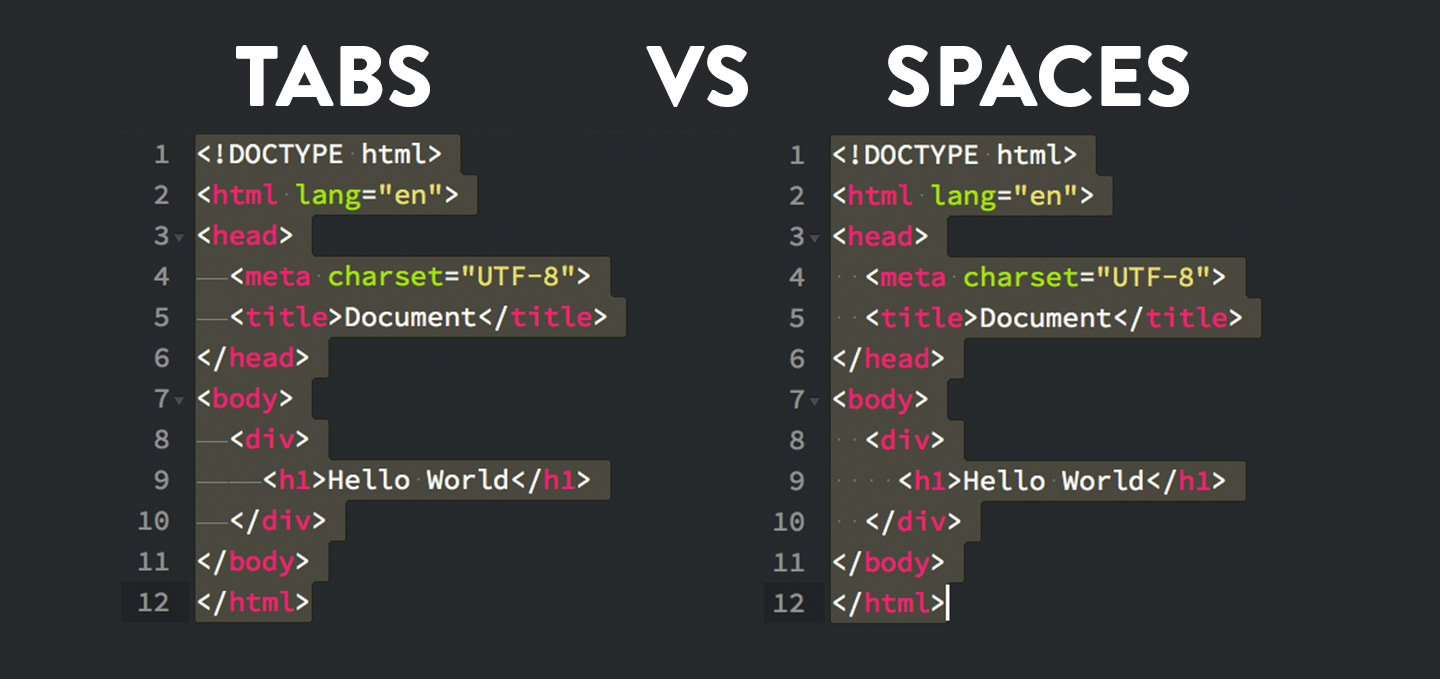 How To Change Tab To 2 Spaces In Vscode